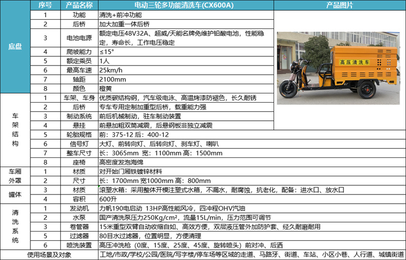 电动三轮高压冲洗车CX600