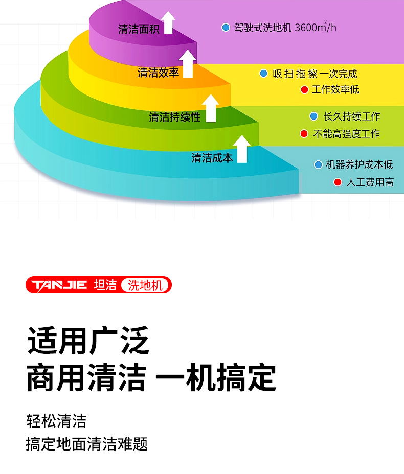坦洁驾驶式洗地机M5【单刷】