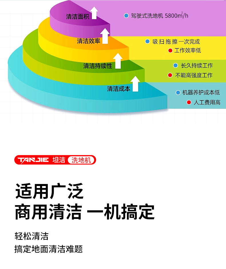 坦洁驾驶式洗地机M8