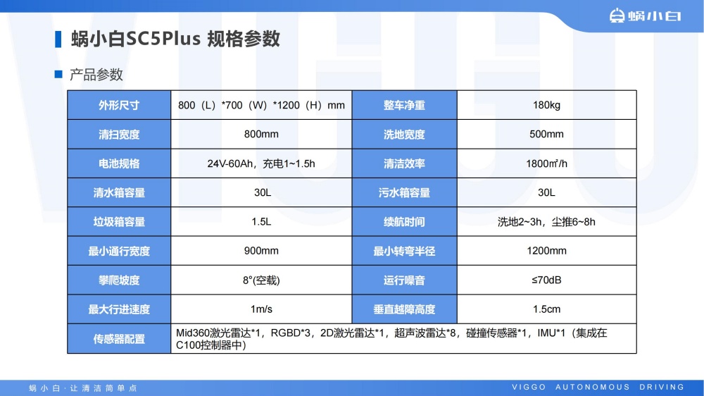 蜗小白无人驾驶式洗地机SC50