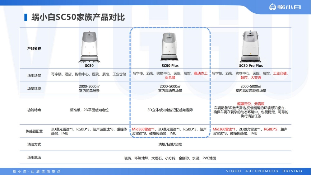 蜗小白无人驾驶式洗地机SC50