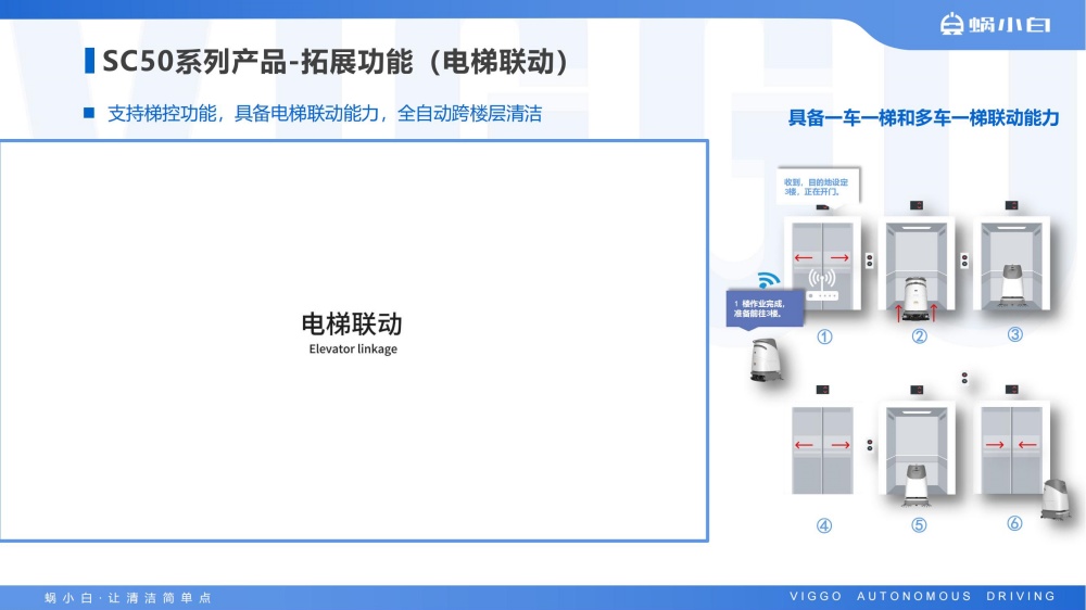 蜗小白无人驾驶式洗地机SC50
