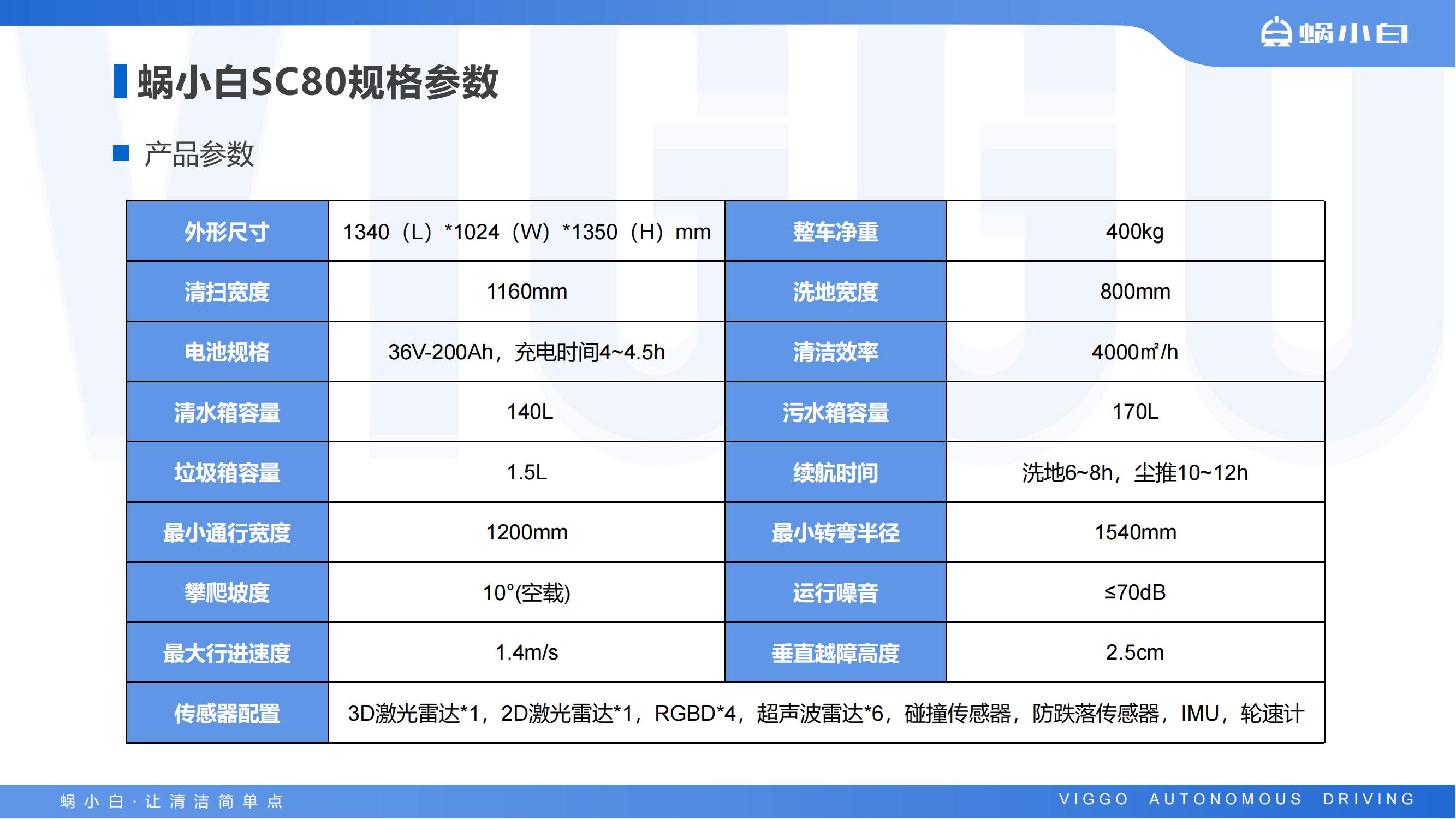 蜗小白无人驾驶式洗地机SC80
